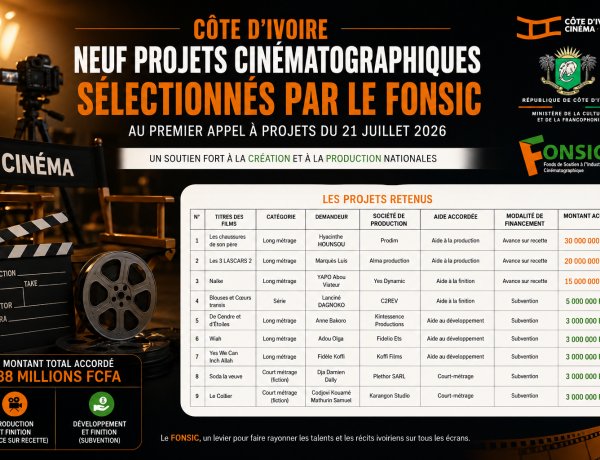 Côte d’Ivoire : neuf projets cinématographiques retenus au premier appel à projets du FONSIC